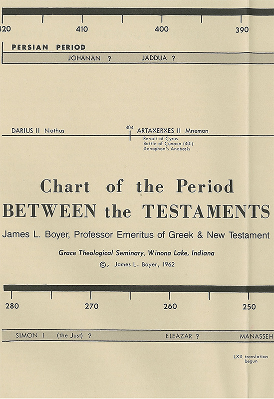 timetable 400 years between old testament and new testament chart